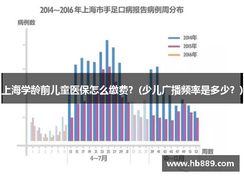 上海学龄前儿童医保怎么缴费？(少儿广播频率是多少？)